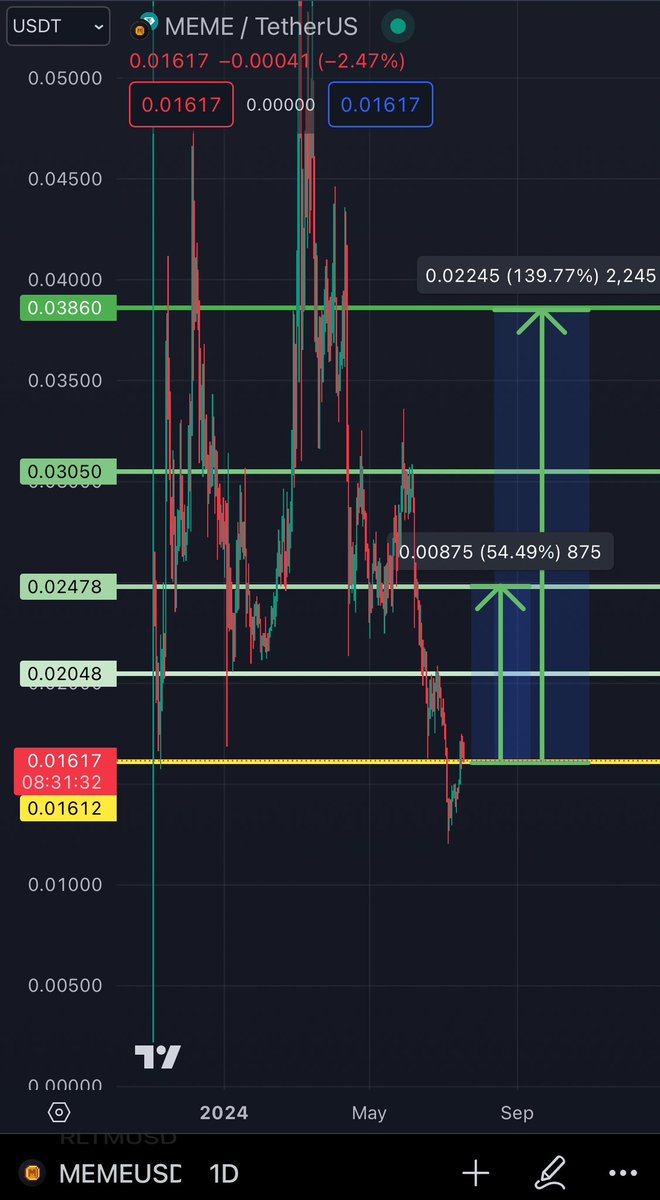💎Crypto GEM’s INVESTOR💎 tweet media