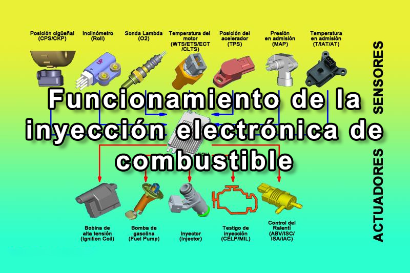 Funcionamiento de la inyección electrónica de combustible - Curso de electrónica automotriz sobre las partes que forman el sistema de inyección electrónica.
apuntesdeelectronica.com/automotriz/fun…

#electronicaautomotriz #inyeccionelectronica