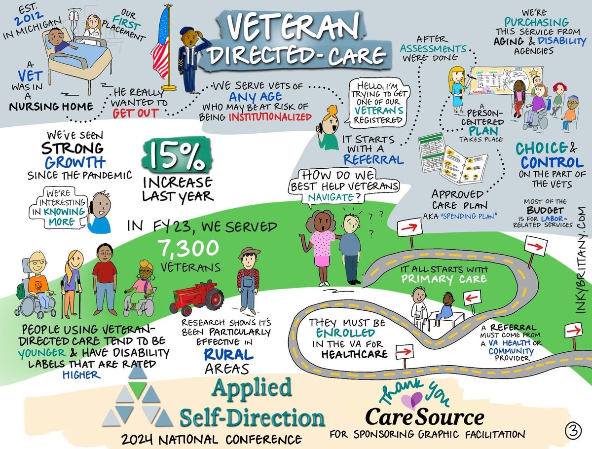 #DidYouKnow Veteran Directed Care (VDC) saw a 15% increase in service last year?  
@CareSource graciously sponsored #InkyBrittany at the National #SelfDirection Conference to illustrate VDC's journey. Check out the list of VDC programs: buff.ly/3ca1RO5
#VeteranCare #tbt