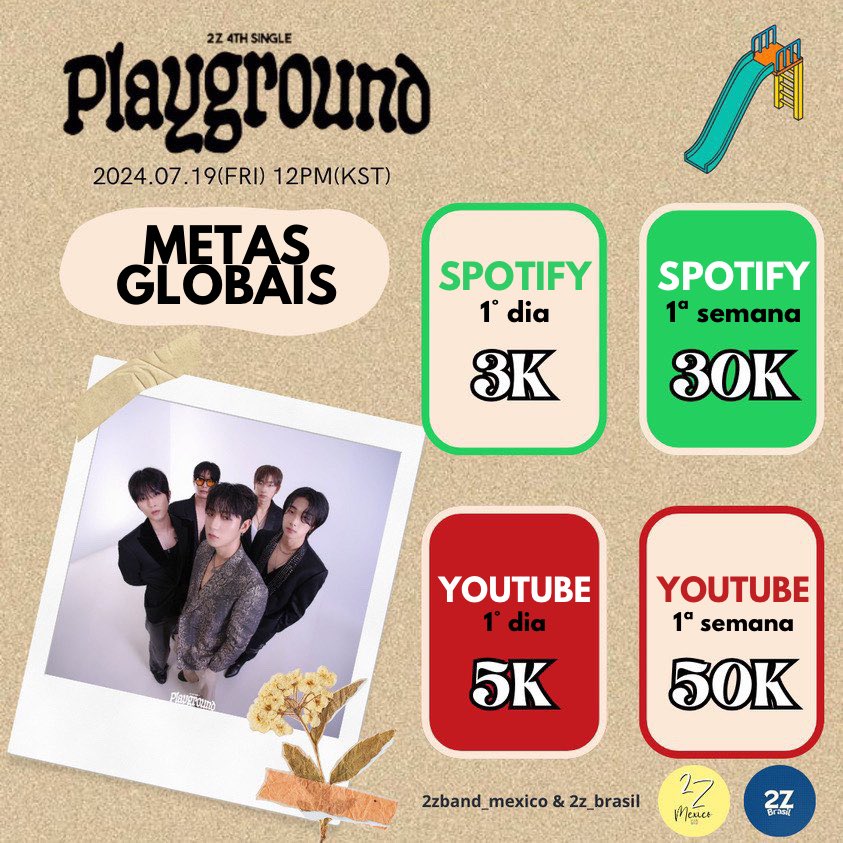 2z_brasil's tweet photo. METAS GLOBAIS PARA [PLAYGROUND] 🛝 

Em parceria com @2zMexico, estamos lançando as metas para este comeback! 

Vamos incentivar os meninos e mostrar nosso apoio ao trabalho incrível deles. 
Contamos com vocês, FromAs!💛🛝

🗓00h do dia 19 de julho no horário de Brasília. https://t.co/QAx6XHo6NF
