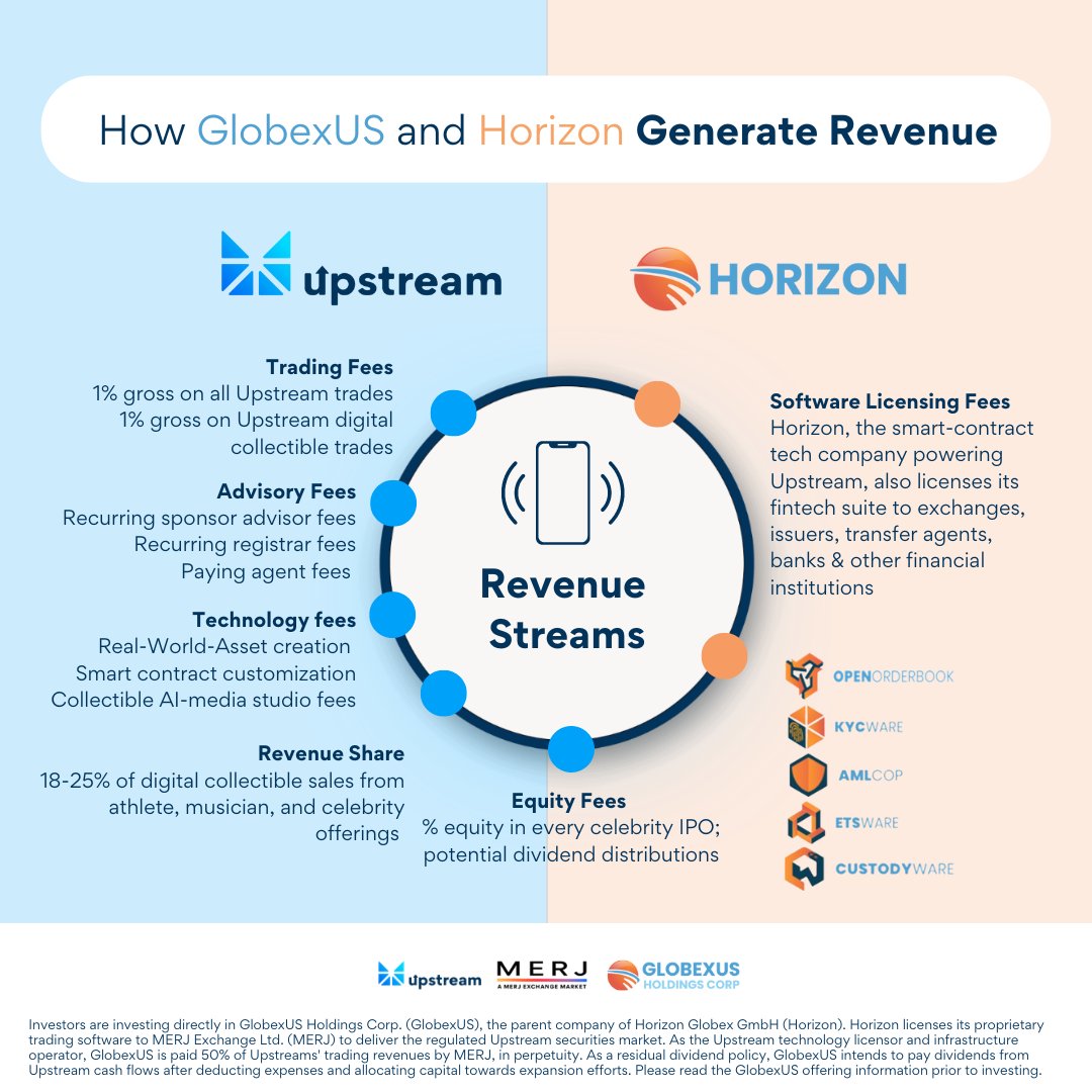 How does Upstream and Horizon generate revenue? 💰 Explore our revenue streams and invest to share in any potential growth as the parent company works to scale: Invest here: invest.horizonfintex.com