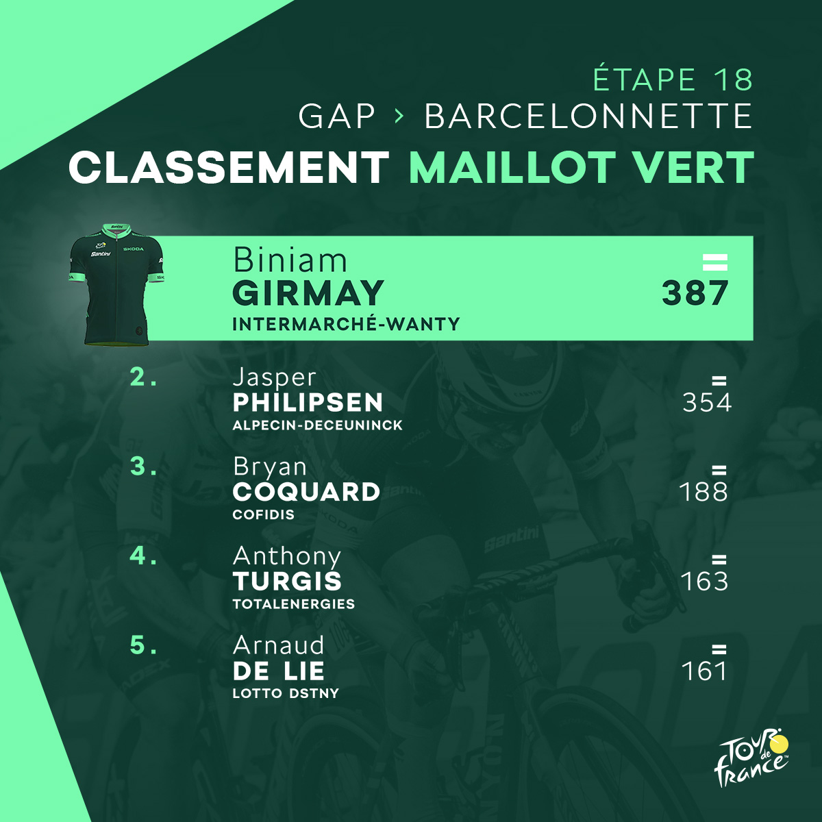 Aucun changement à noter aujourd'hui !