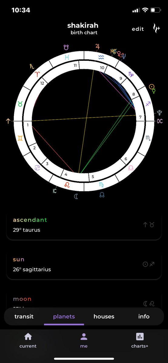 ShakirahWarren's tweet photo. @milkstrology Okay, I’m nervous but let’s hear it. https://t.co/ugqujFdh4p