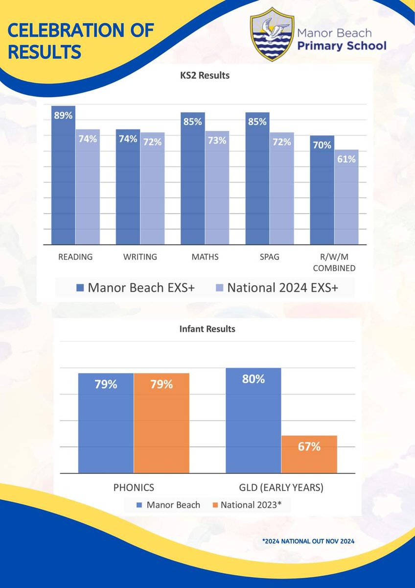 Manor Beach Primary tweet media