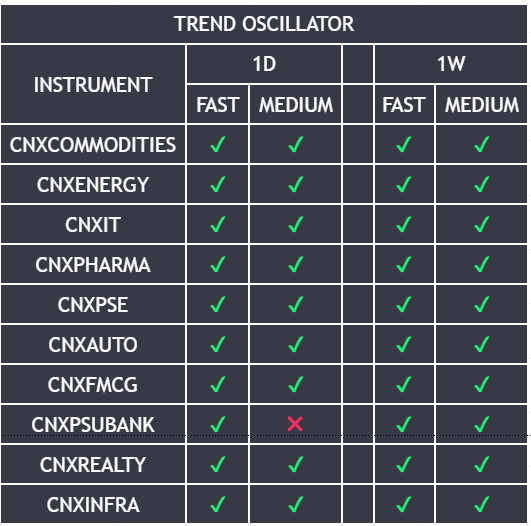 trendrooster's tweet photo. Extremely Bullish!
x x x Do not sell call option x x x

#Trendtrading #TradingView  #Trendrooster https://t.co/OrMIqrfGSC