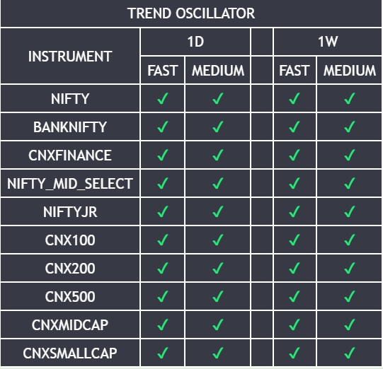 trendrooster's tweet photo. Extremely Bullish!
x x x Do not sell call option x x x

#Trendtrading #TradingView  #Trendrooster https://t.co/OrMIqrfGSC