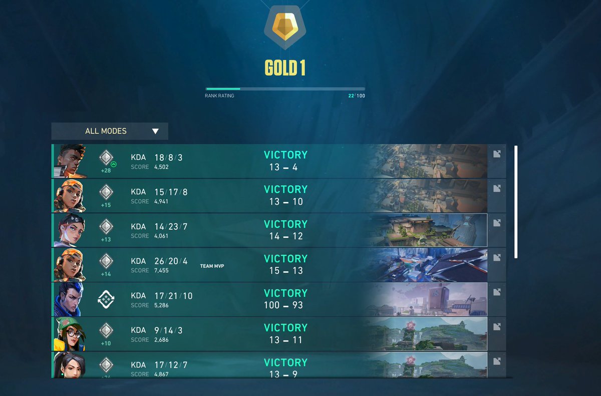 Endliiiiichhh  GOLD! 
Das hält jetzt zwar nur 2 Games aber egal!