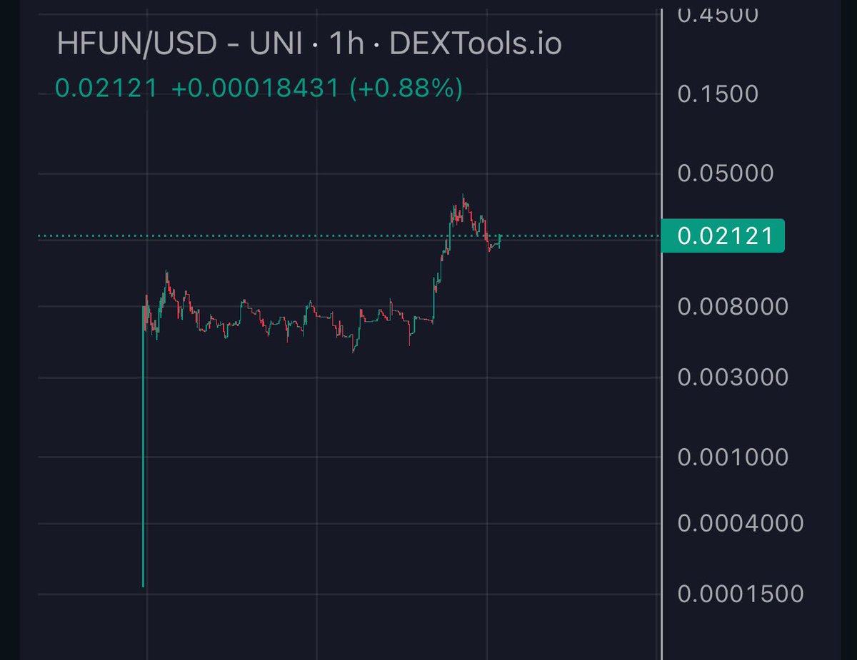 Aped fat bag of $HFUN at 2M mcap | <a href="/HoldDotFun/">Hold.fun</a> 

Degens are overwhelmingly bullish on eth, predicting it will outperform other altcoins due to its high TVL and historical profitability. This optimism suggests increased mainnet activity, potentially leading to significant
