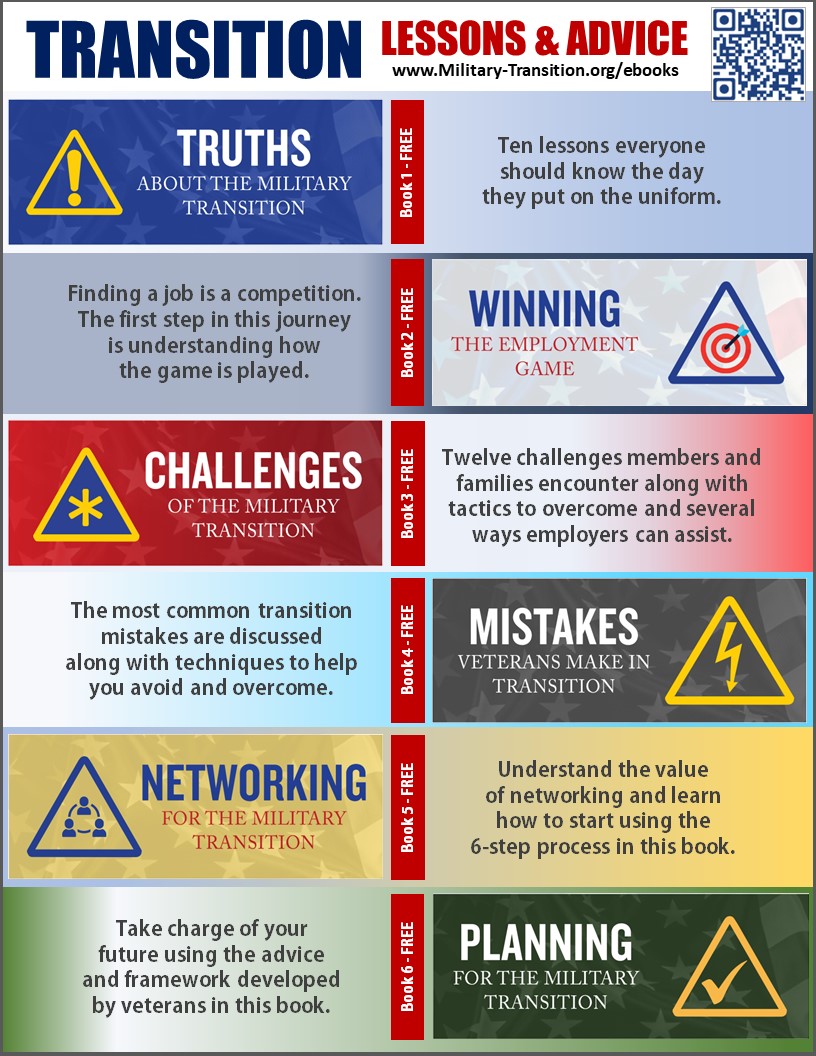 miltransurvey's tweet photo. FREE ebooks for #militarytransition
https://t.co/0HYbdkyLyc
#TransitionUnknown #MilitaryTransitionUnknown #CivilianReady #MilitaryHeroes #VeteranHero #HeroesServed #HeroesHome
#ServedProudly #iServedProudly #iServed #military https://t.co/EvjWY3af1a