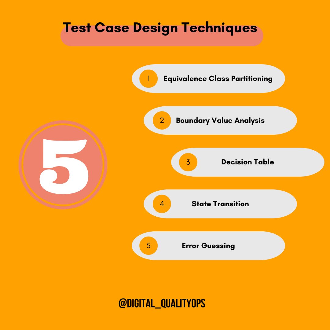 digitalquality0's tweet image. Mastering test case design is crucial for effective software testing. ⭐️
Explore the top 5 test case design techniques! 
Ready to enhance your testing skills?
Follow @digitalquality0 for more insights and tips!💫
#digitalqualityops #softwaretesting #testingtechniques