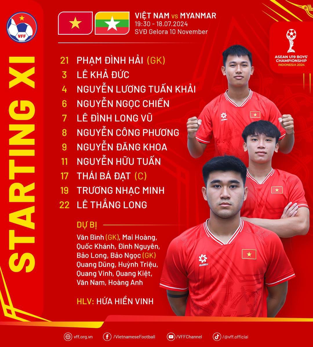 3. Thành tích của U19 Việt Nam tại các giải đấu quốc tế