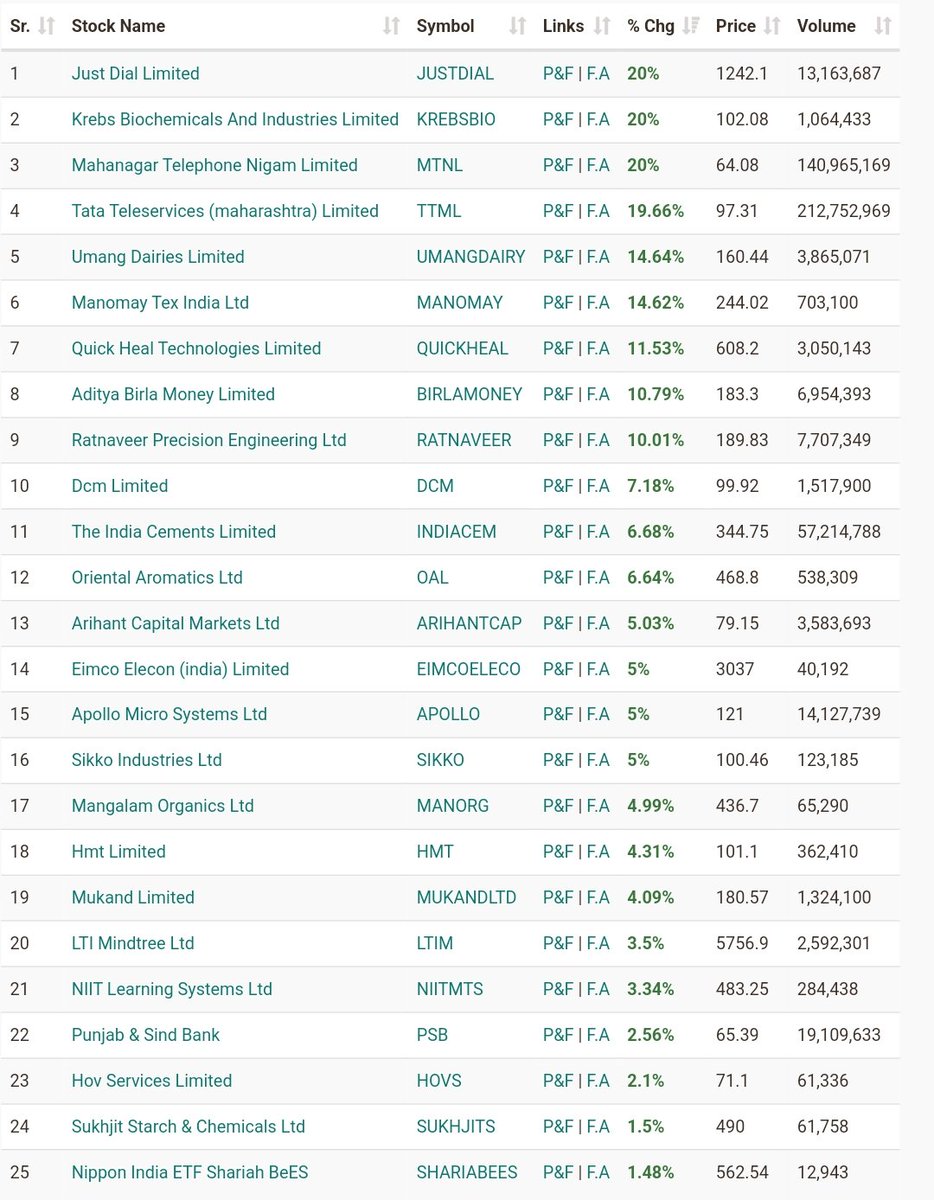 Technicalchart1's tweet photo. Breakout stocks watchlist for tomorrow.

Do like and share!! https://t.co/GT9lKhwJZo