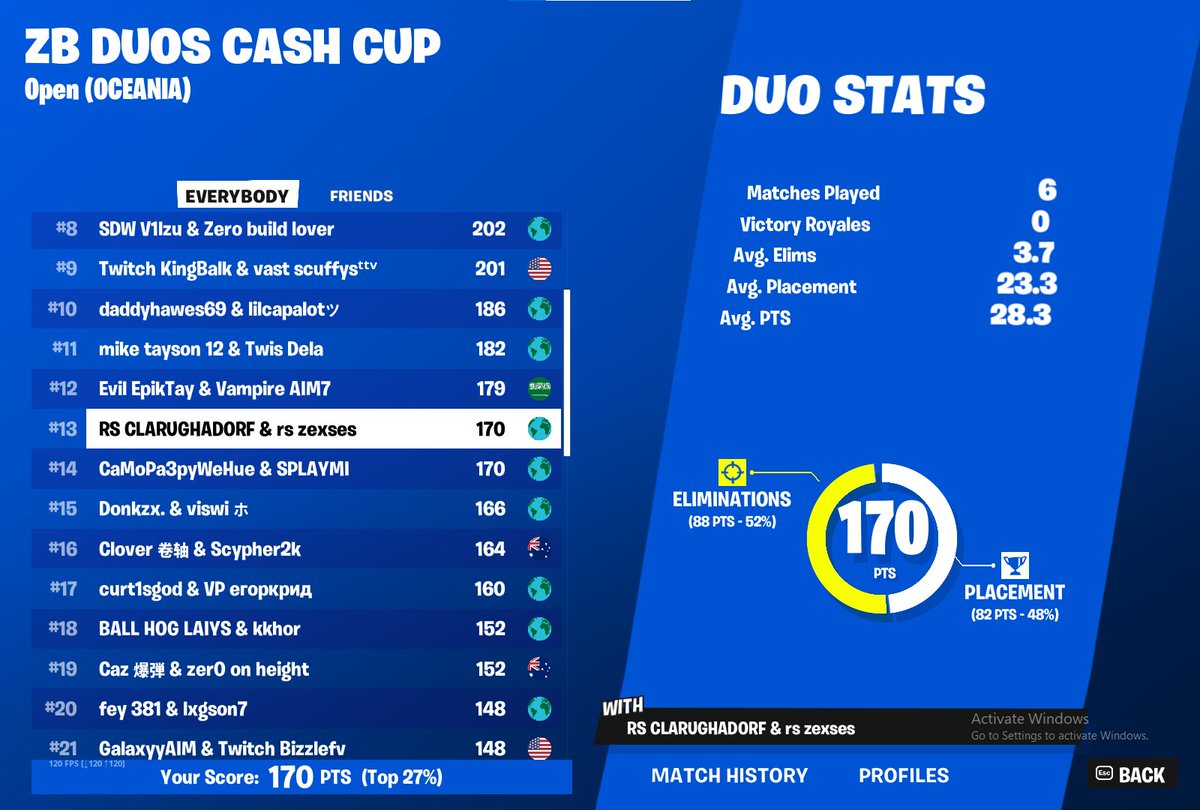 13th oce zb finals w/<a href="/ZexShiesty/">Zexses</a> +$200 🤪