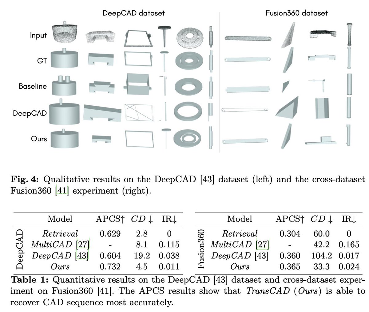 Dmytro Mishkin 🇺🇦 tweet media