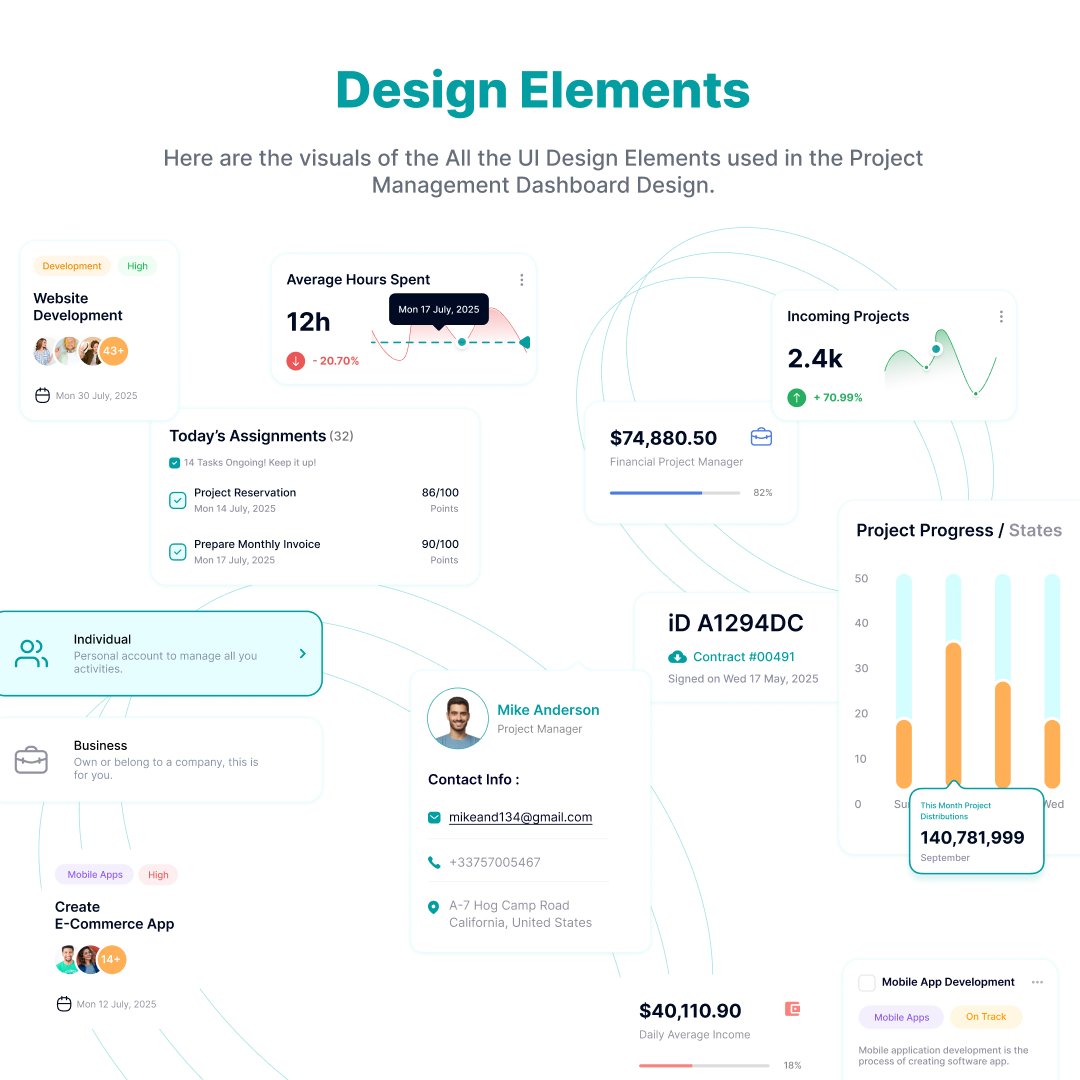 ✓ Project Manager Dashboard CASE STUDY - UI &amp; UX Design (SaaS)

⚡ Contact me : saumil.digital@gmail.com

dribbble.com/shots/24542468…

#dashboarddesign #dashboard #uiux #figma #figmadesign #interface #ai #trending #minimal #ui #ux #inteface #deigner #freelancer #designerui