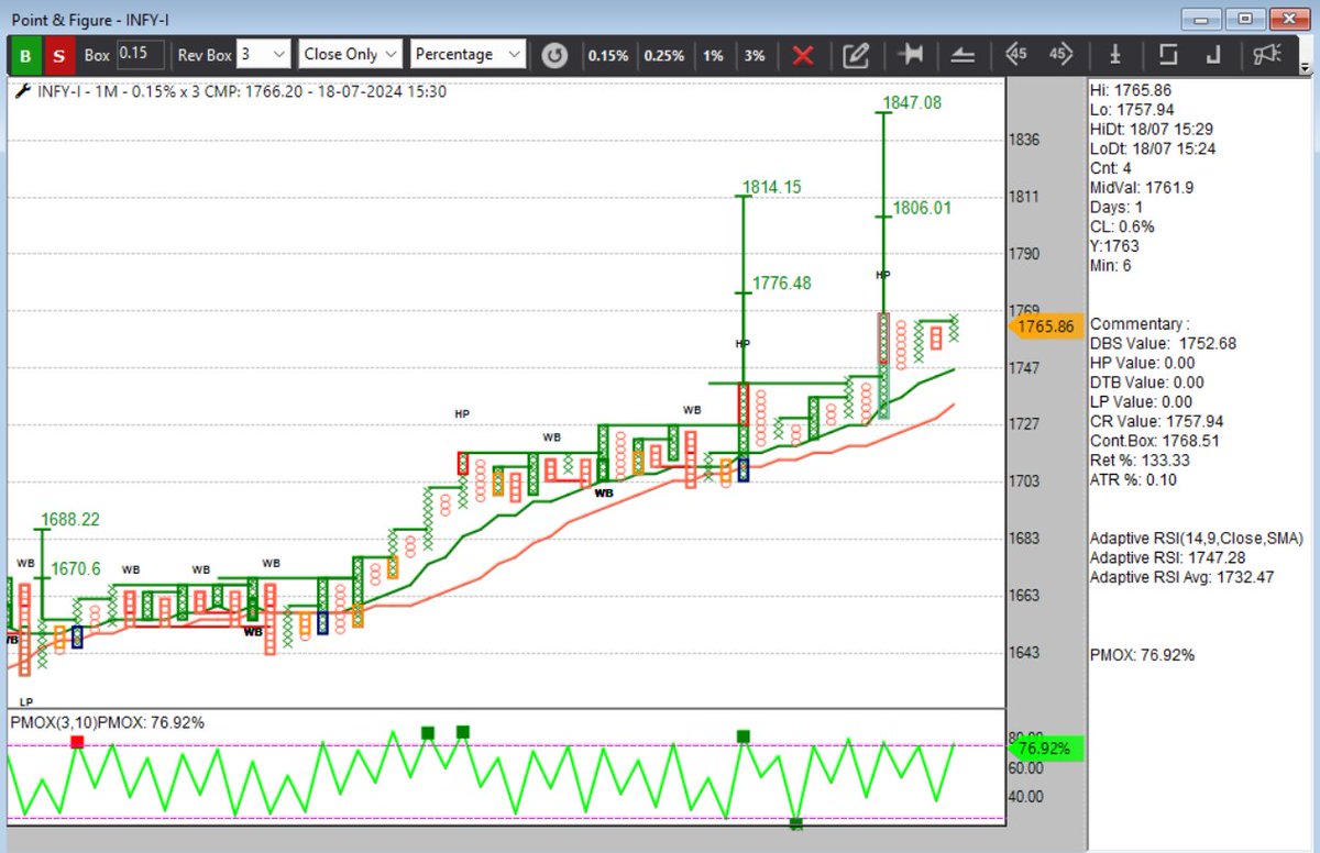 dtbhat's tweet photo. #Infy futures was on momentum scanner as per the last 15 min candle #MomentumScanner https://t.co/VIttqUOIsw
