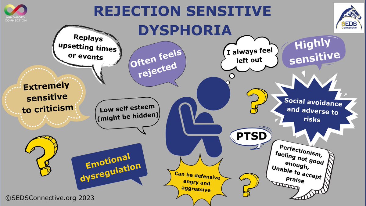 SEDSConnective's tweet photo. Do you have ADHD and ever feel any of these unpleasant feelings? You may have emotional dysregulation....
#AskingADHD #neurodivergence #EmotionalDysregulation #neurodivergent #Autism #Dyspraxia #hypermobility #PTSD #perfectionism https://t.co/VzKcj2TzbH