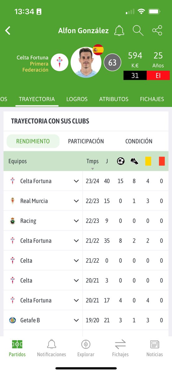 El celta no cuenta con este tío, fichen por dios <a href="/MalagaCF/">Málaga CF</a>