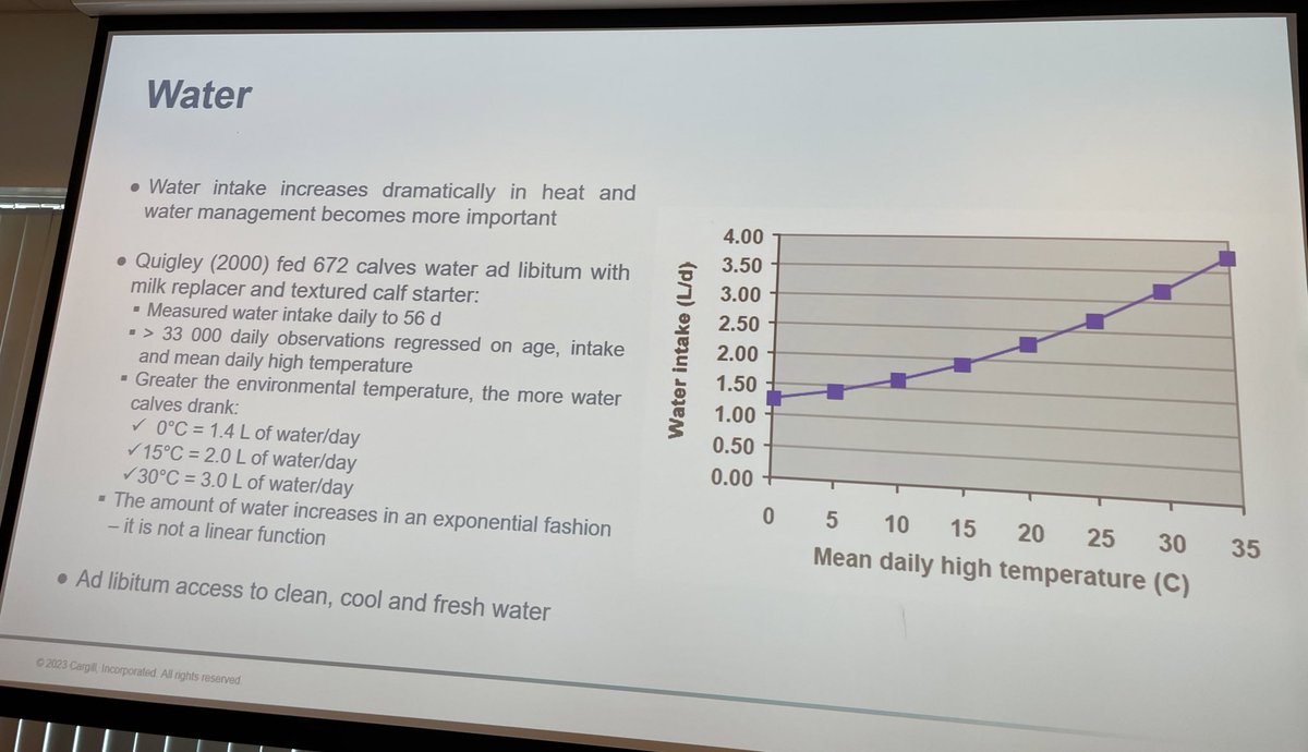 Work from our own <a href="/CargillAnimalUK/">Cargill Animal Nutrition - UK</a> global research team found that water intake increased exponentially as temperature rose. Always make sure calves have access to clean, fresh water &amp; change more frequently as weather gets hotter ☀️ #NationalYoungstockConference