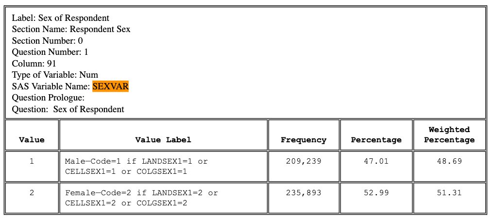 I am once again forced to confront my beef with the Behavioral Risk Factor Surveillance System (BRFSS), specifically how they measure gender/sex! And will be complaining about that in this thread! I'll mainly reference the 2022 wave since that's the most recent available data. 1/
