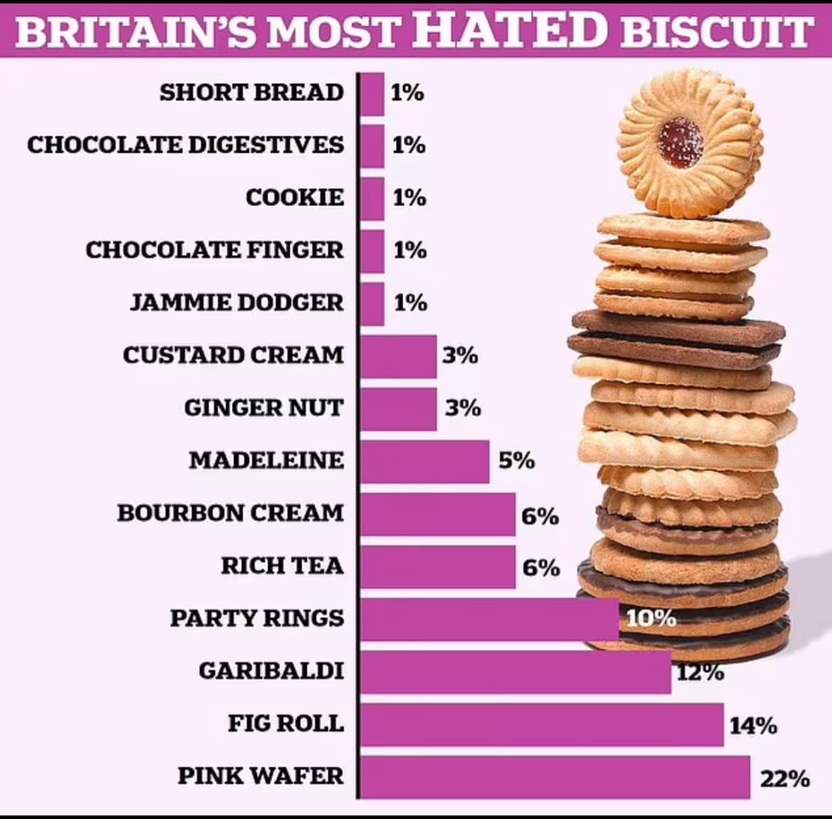The Biscuit Barrel (@barrel_biscuit) on Twitter photo We will not be commenting on some of the upsetting data discovered at this time.
(source: <a href="/SoVeryBritish/">VeryBritishProblems</a>) We will not be commenting on some of the upsetting data discovered at this time.
(source: <a href="/SoVeryBritish/">VeryBritishProblems</a>)