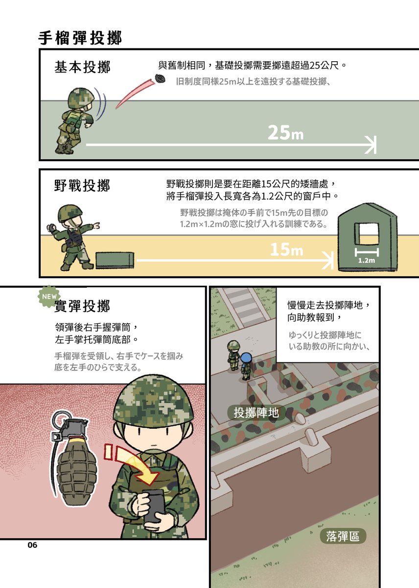 台湾の手榴弾実弾投擲訓練場の投擲陣地と落弾区との高低差は25mくらいありますね。投げたら掩体壁にキスするくらい密着して身を隠さなければなりません。