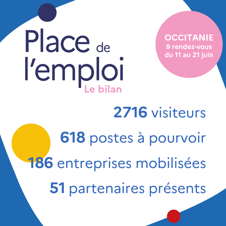 FTravail_OCC's tweet photo. Les Places de l'#emploi continuent en #Occitanie ! #AvecFranceTravail du 8 au 15 octobre afin de vous permettre de découvrir et d'échanger avec des entreprises locales et de connaitre leurs opportunités d'emploi au plus près de chez vous👉 https://t.co/m5hI5eIjE7 @ccarol_emploi https://t.co/DRVqV5SjpO