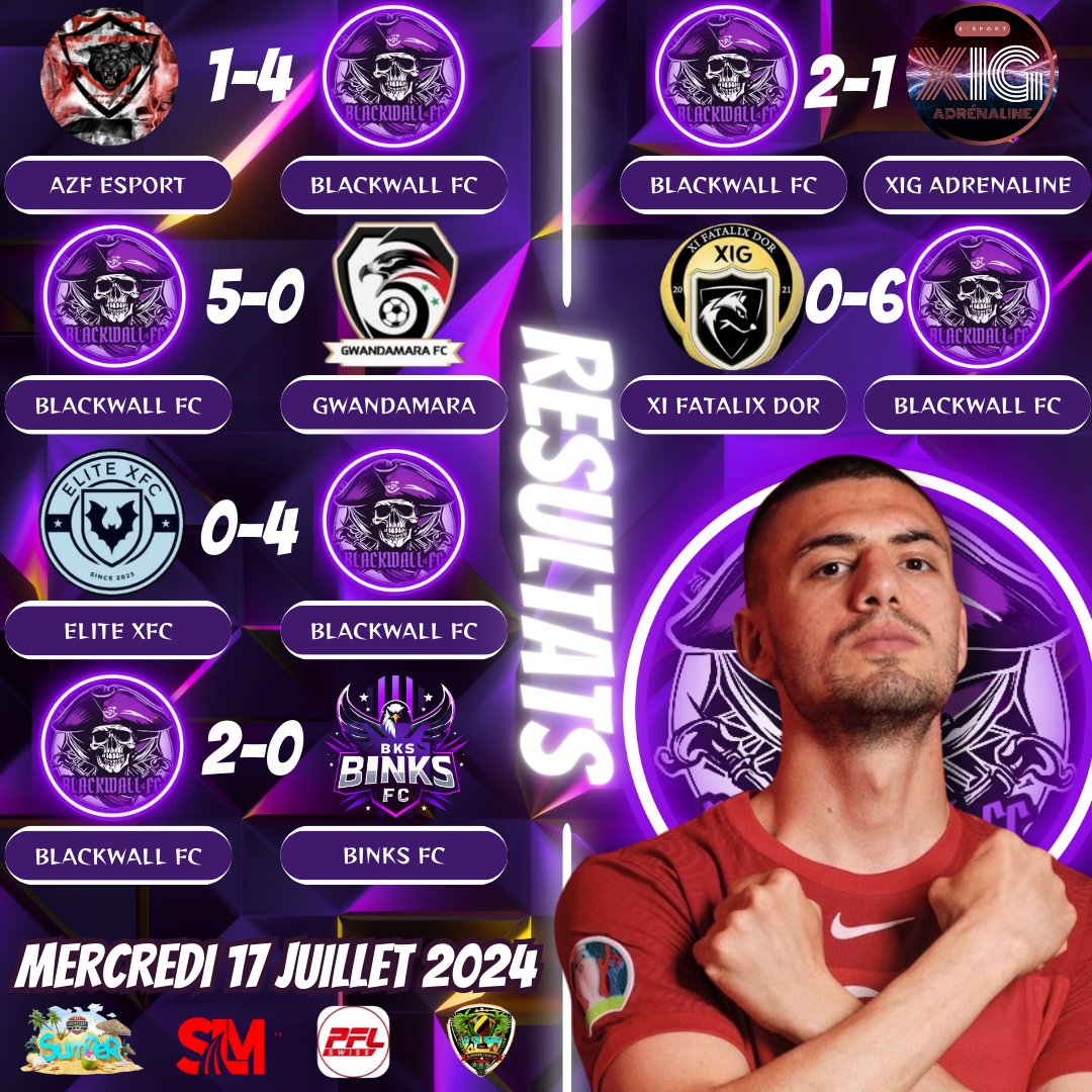 BlackWall FC (@blackwallfc) on Twitter photo Rรฉsultats des matchs du Mercredi 17/07/2024
4-1 AZF Esport โ
5-0 GWANDAMARA โ
4-0 @Elite_XFC โ
2-0 BINKS FC โ
2-1 @XIG_ADRENALINE โ
6-0 <a href="/LeaderGenesis/">XI FATALIX DOR</a> โ
Bien jouer ร l'รฉquipe et ร nos adversaires ๐๐ผ๐ฅ
Merci ร <a href="/Serenity_Aim/">Serenity_Aim</a> pour le Cast de la soirรฉe ๐๐ผ๐ช๐ฝ Rรฉsultats des matchs du Mercredi 17/07/2024
4-1 AZF Esport โ
5-0 GWANDAMARA โ
4-0 @Elite_XFC โ
2-0 BINKS FC โ
2-1 @XIG_ADRENALINE โ
6-0 <a href="/LeaderGenesis/">XI FATALIX DOR</a> โ
Bien jouer ร l'รฉquipe et ร nos adversaires ๐๐ผ๐ฅ
Merci ร <a href="/Serenity_Aim/">Serenity_Aim</a> pour le Cast de la soirรฉe ๐๐ผ๐ช๐ฝ