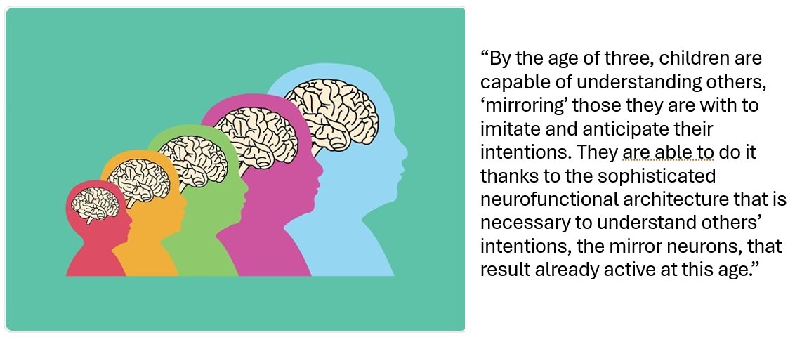 Kindred Squared (@kindredsquared) on Twitter photo 90% of your child's brain growth happens before the age of 5 🧠
This recent study shows that by age 3, children can understand others’ intentions using active mirror neurons. What is a mirror neuron? Read more here: kinsq.org/3LrO5s7
<a href="/SEENProgramme/">SEEN Programme</a> <a href="/NeuroscienceNew/">Neuroscience News</a> 90% of your child's brain growth happens before the age of 5 🧠
This recent study shows that by age 3, children can understand others’ intentions using active mirror neurons. What is a mirror neuron? Read more here: kinsq.org/3LrO5s7
<a href="/SEENProgramme/">SEEN Programme</a> <a href="/NeuroscienceNew/">Neuroscience News</a>