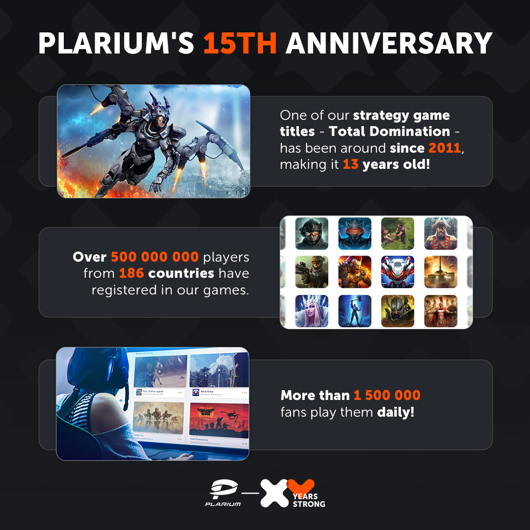 plarium's tweet image. @plarium is celebrating its 15th anniversary! Since our founding in 2009, we’ve leveled up to build 20+ games enjoyed by millions of players.
Just like a good RPG, it’s been quite a journey - check out the infographics for our highlights. The plan for the next 15 years? Game on!