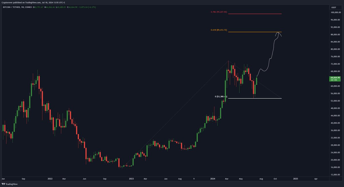 Crypto Rover tweet media