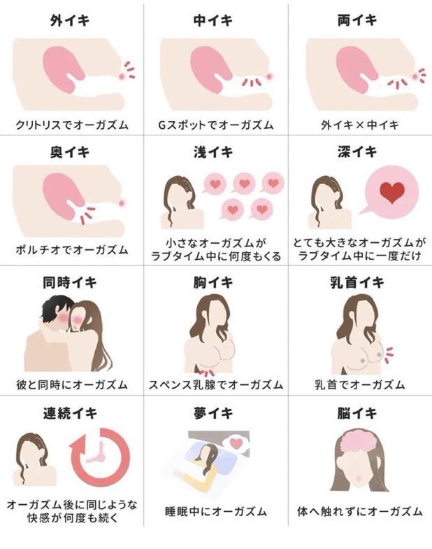 イキ方にも様々
どれでイキたい?

#性知識