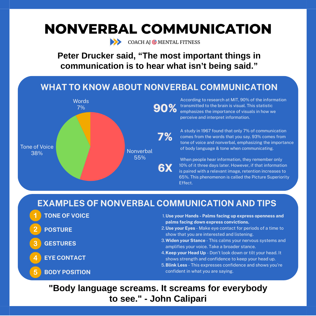 Coach AJ 🎯 Mental Fitness tweet media