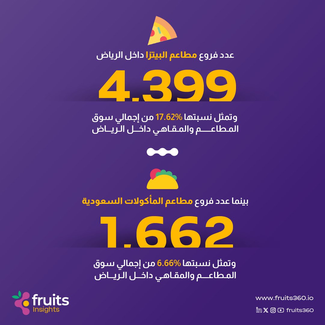 Fruits360 tweet media
