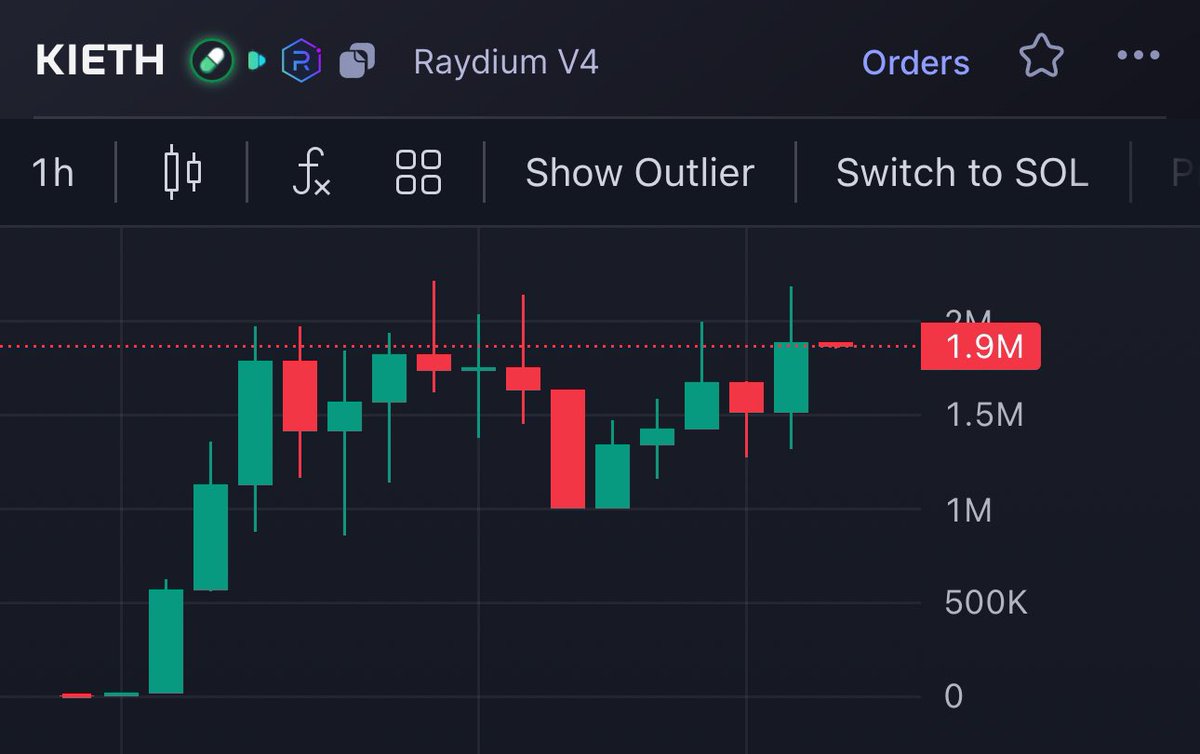 daumenxyz's tweet photo. Fired my quant. He told me $KIETH was going to 10mil

Wdym 10mil? This the next michi right here

Bullish chart if I ever seen one

https://t.co/jiVLizoFJU https://t.co/5LpNWqBHil