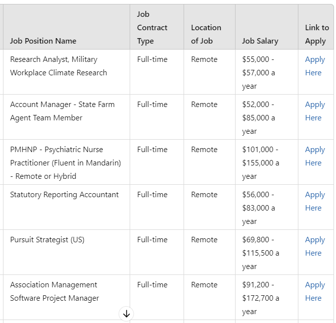 Save yourself hundreds of hours searching for remote jobs.

Receive vetted and hand-picked remote jobs in your inbox every week.

Find the jobs here: 👇👇

working-remotely.beehiiv.com/subscribe