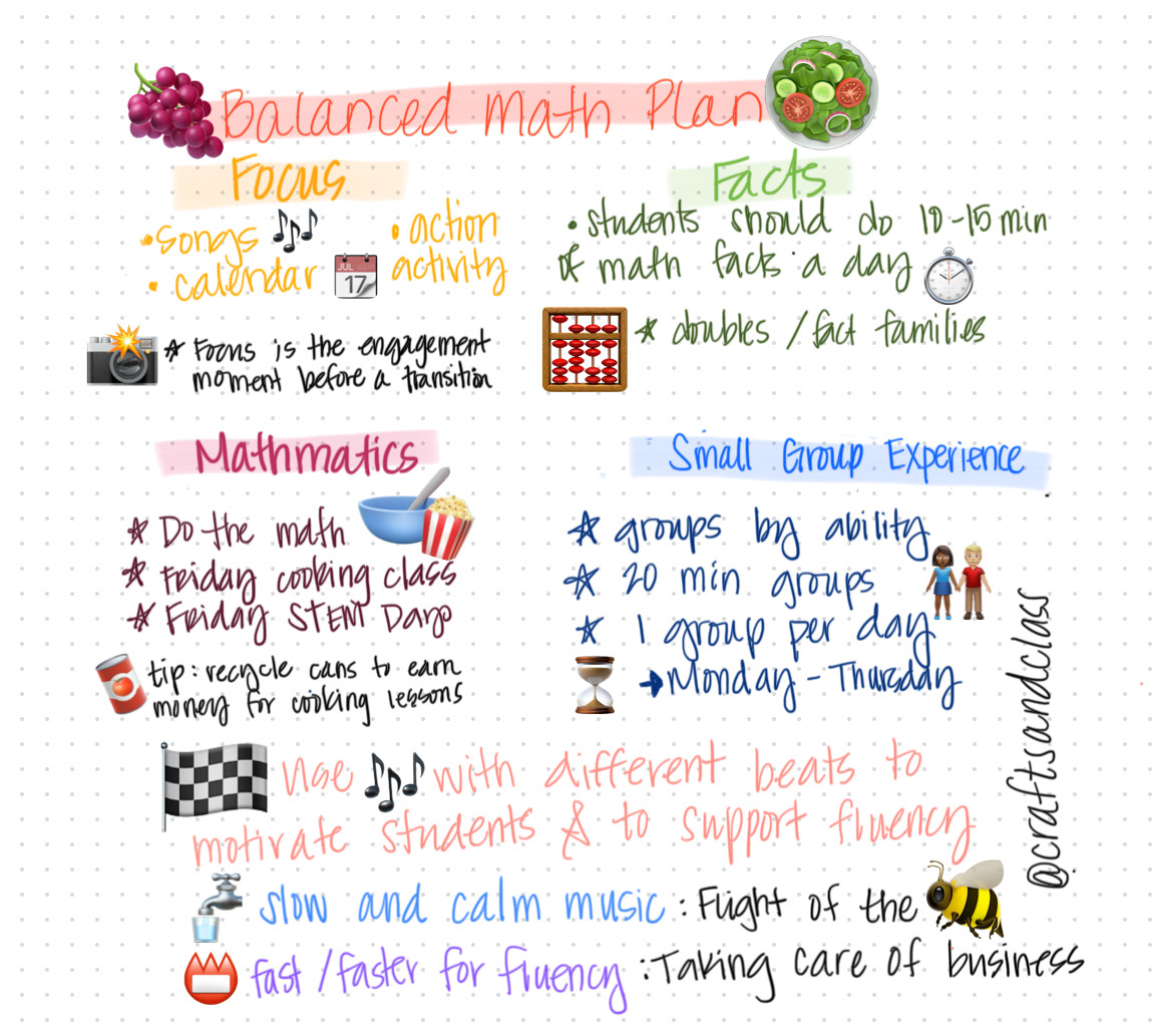 CraftsAndClass's tweet photo. Day 3️⃣ at #CAMT24 was all about finding your math balance ⚖️ with Kim Sutton and giving differentiation with #mixandmath 🧮. #aPuzzleaDay https://t.co/FGBo9Fe6qL