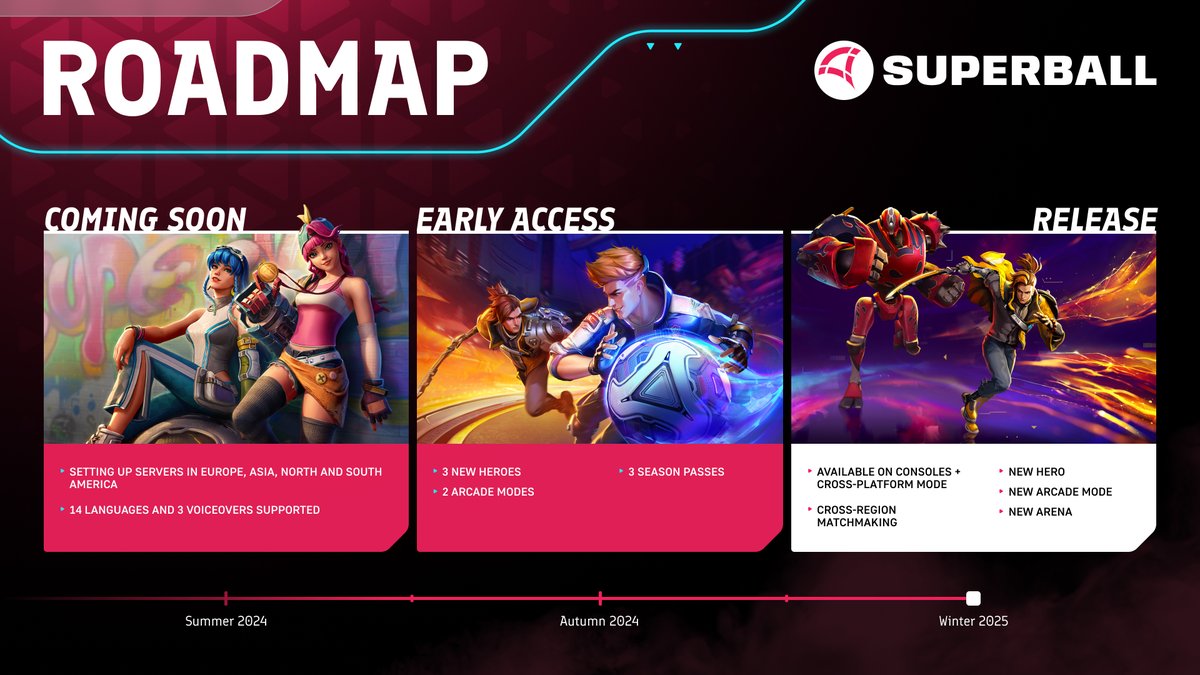 Superball_Game's tweet photo. Superball Roadmap: Unveiling the Future of the Game

We are excited to present our plans for the next six months of Superball development, focusing on enhancing the player experience and expanding the game's horizons. 

#gamedev #indiegame #indiedev #indiegamedev https://t.co/8d0KcwqmbG