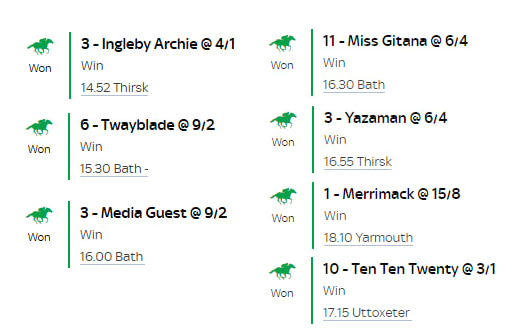 Good morning all!☀️#analisedecavalos
Not a bad day yesterday with profit for the #lunchbreakfun and trebles /NB landing for the system!