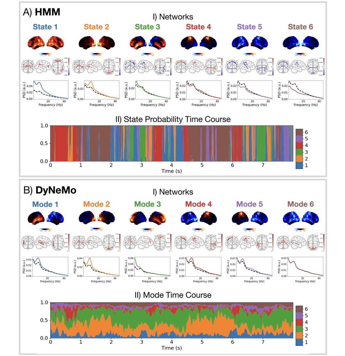 ImagingNeurosci's tweet photo. New paper in Imaging Neuroscience by Chetan Gohil, Mark W. Woolrich, et al:

Dynamic network analysis of electrophysiological task data

https://t.co/sMV3q5ET5u https://t.co/N8t9EjxxfW