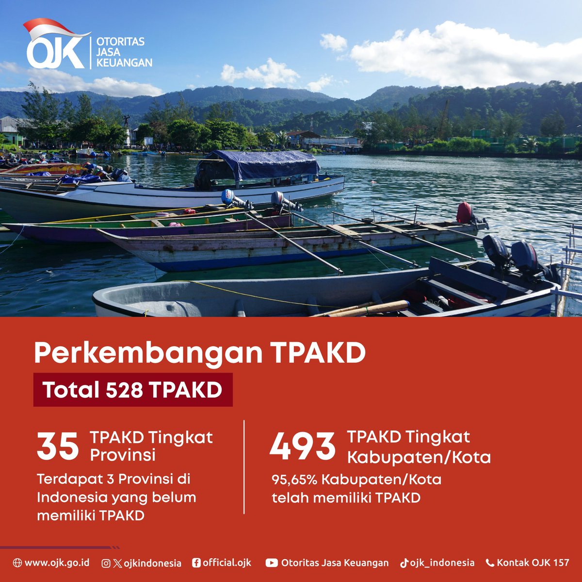 ojkindonesia's tweet photo. Pengukuhan TPAKD Provinsi Papua Barat Daya menjadikan jumlah TPAKD seluruh Indonesia menjadi sebanyak 528.
Seperti apa perkembangan TPAKD saat ini? Simak di postingan ini ππ»
#OJKIndonesia #Keuangan #TPAKD #AksesKeuangan #Proaktif #Kolaboratif https://t.co/moUdko5pb7
