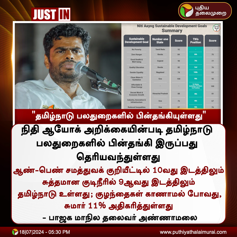 PttvNewsX's tweet photo. #JUSTIN | தமிழ்நாடு பலதுறைகளில் பின்தங்கியுள்ளது - அண்ணாமலை  

#Annamalai | #BJP | #NITIAayog | #TamilNadu | #TNGovt https://t.co/E3YkJW3IA7