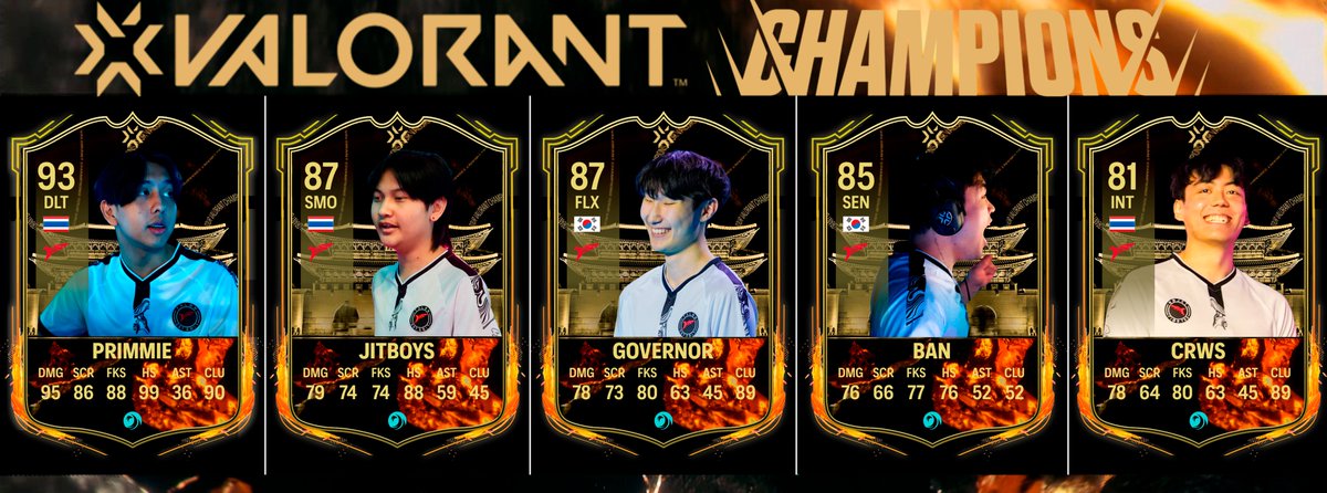 CardsValorant's tweet photo. 🇰🇷 #VALORANTChampions Seoul Teams 🇰🇷
1. @TALON_VALORANT 
(Click on the Alt button to know more about how ratings and stats improve) https://t.co/pyQuzMK0wZ