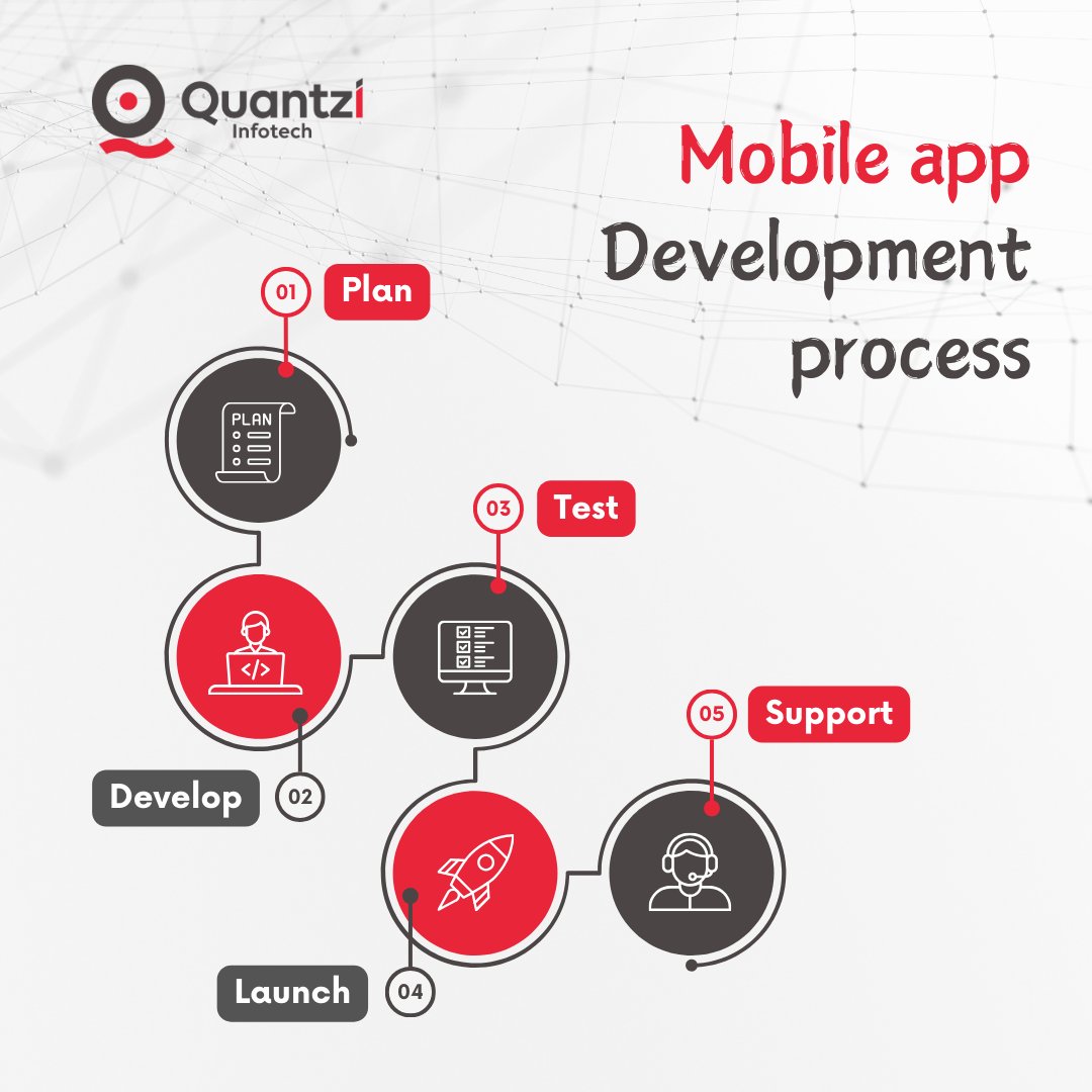 QuantziInfotech's tweet image. Ever wondered how apps are made? Follow along as we break down the #MobileAppDevelopmentProcess, from ideation to deployment.
#MobileAppDevelopment #AppDevelopment #TechInnovation #AppDesign #MobileApps #AppCreation #DigitalSolutions #TechJourney #QuantziInfotech