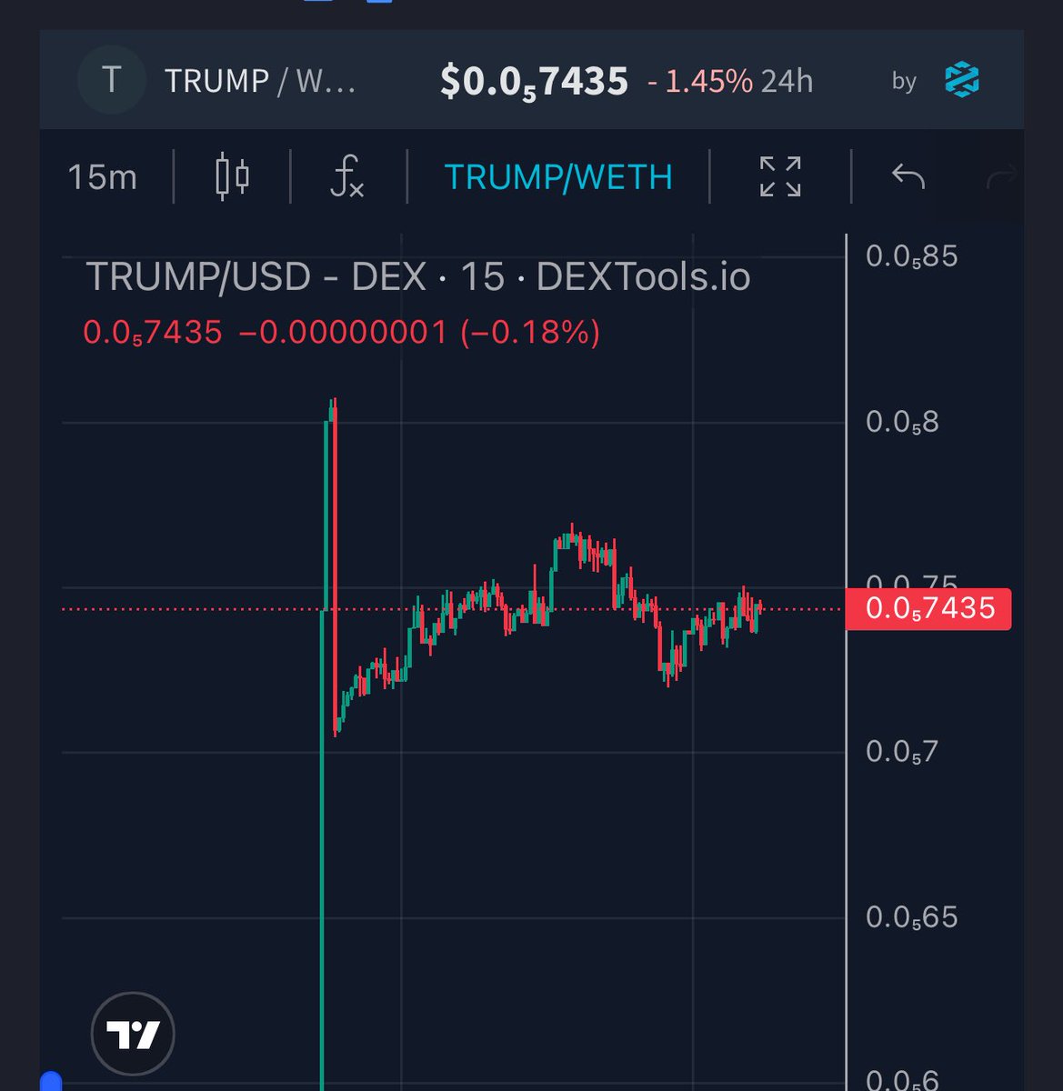 Triumph on base about to make a new ATH with a solid community and team that supports Trump✊🏻
Buy it on base.fun
#Triumph #meme #base #Trump #MAKEAMERICAGREATONCEAGAIN
