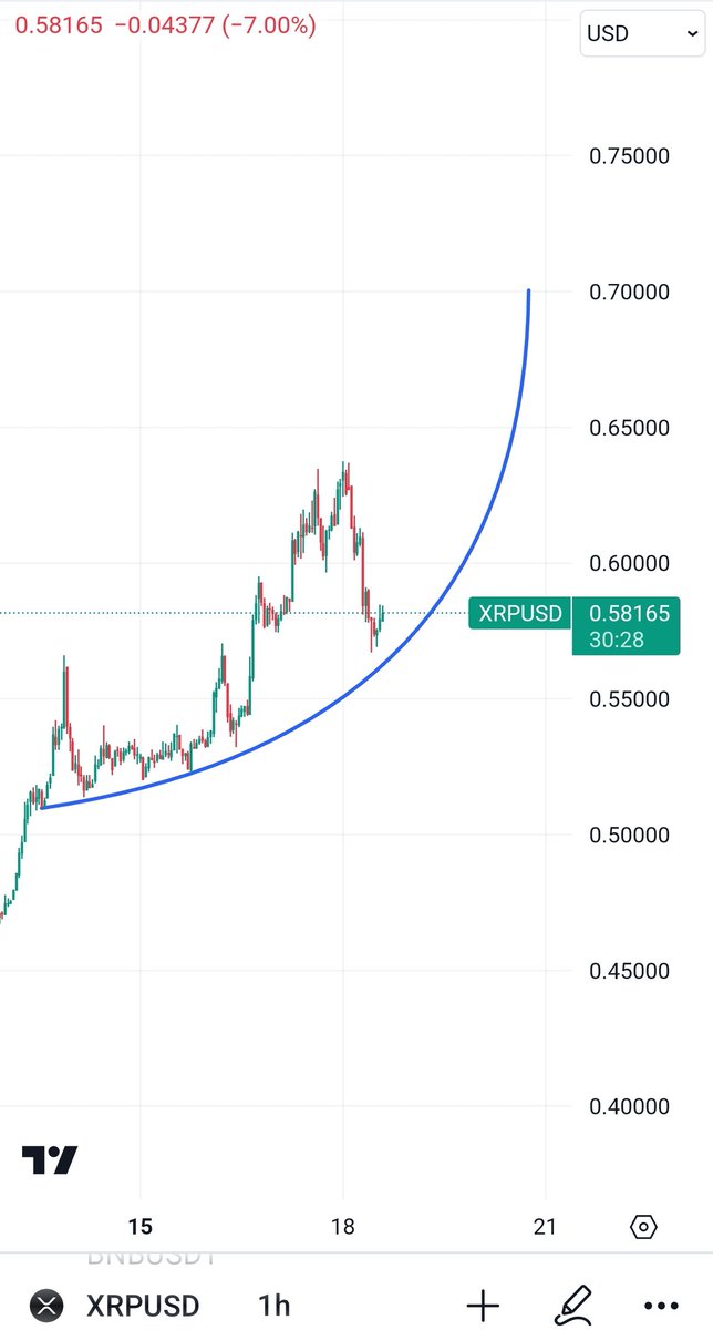 RippleXrpie's tweet photo. "Next #XRP target: $0.70"

YES or NO? https://t.co/NS7RE4ZsZE