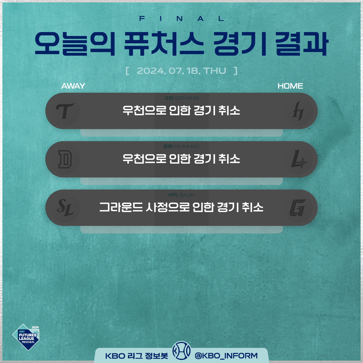 KBO_INFORM's tweet photo. ⚾️2024년 7월 18일 목요일⚾️

오늘의 퓨처스리그 경기 결과와 순위입니다. https://t.co/hRYTP7vbpb