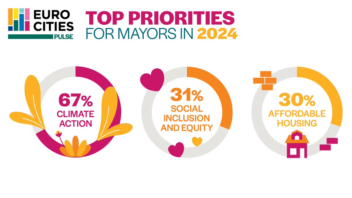 Eurocities tweet media