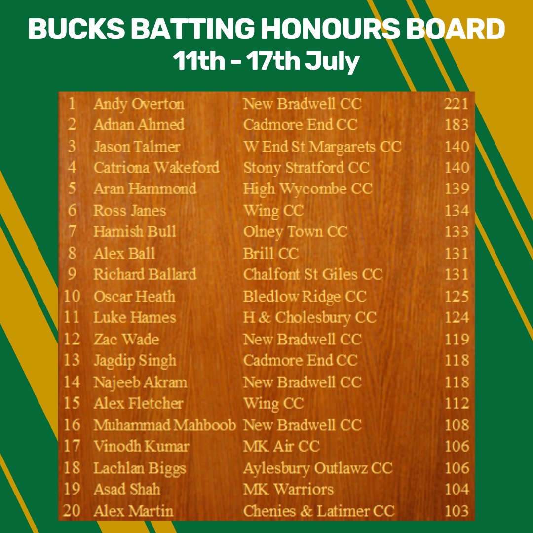 Bucks Cricket tweet media