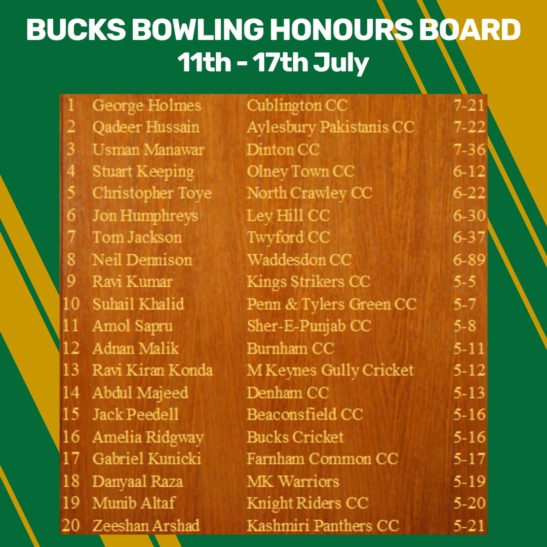 Bucks Cricket tweet media
